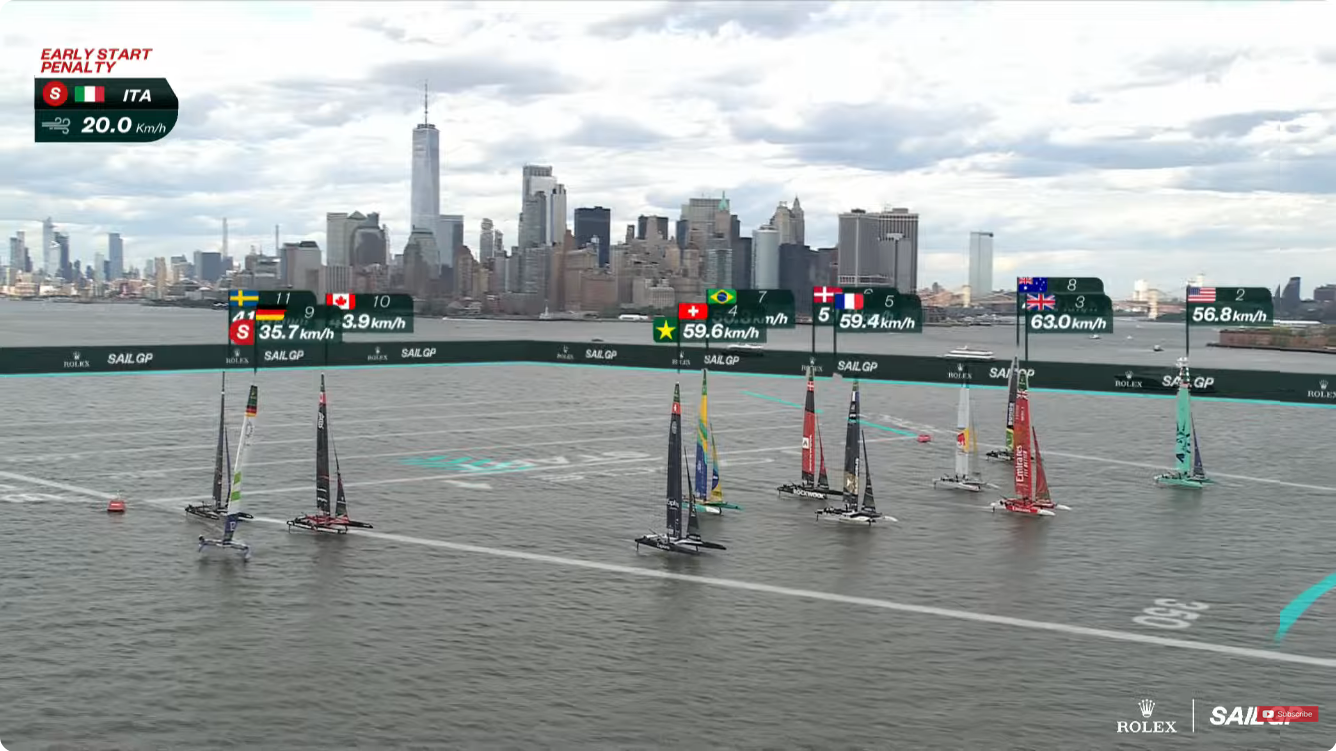 Sail GP New York Sail Grand Prix 2026: Day 2 Live Stream - Catamaran ...
